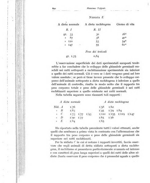 Rivista di clinica pediatrica