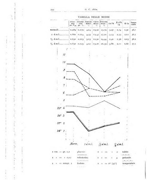 Rivista di clinica pediatrica