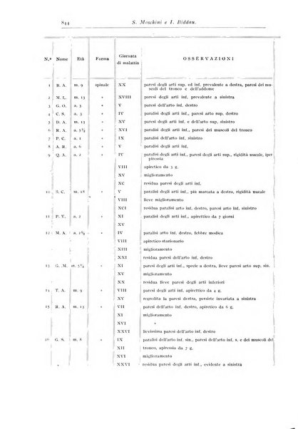 Rivista di clinica pediatrica