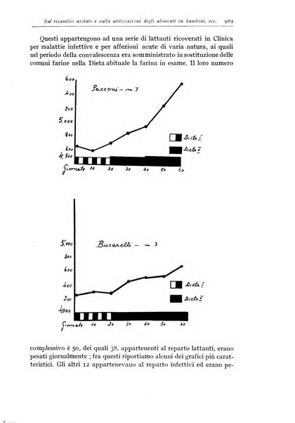 Rivista di clinica pediatrica