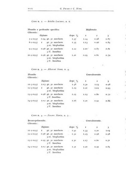 Rivista di clinica pediatrica