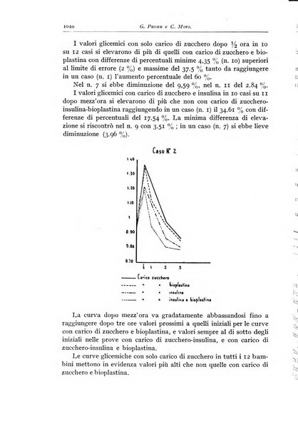 Rivista di clinica pediatrica