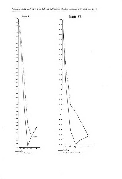 Rivista di clinica pediatrica