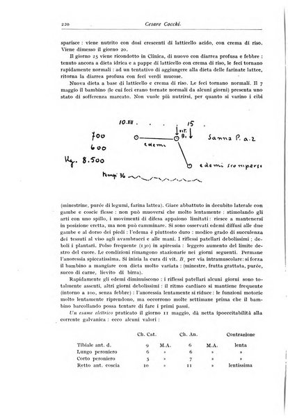 Rivista di clinica pediatrica