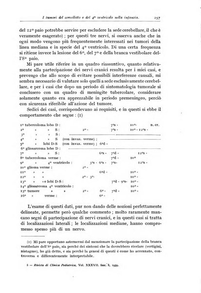 Rivista di clinica pediatrica