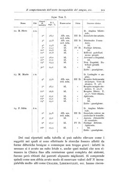 Rivista di clinica pediatrica