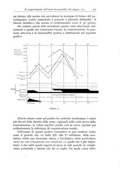 Rivista di clinica pediatrica