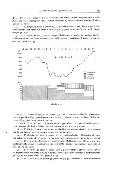 Rivista di clinica pediatrica