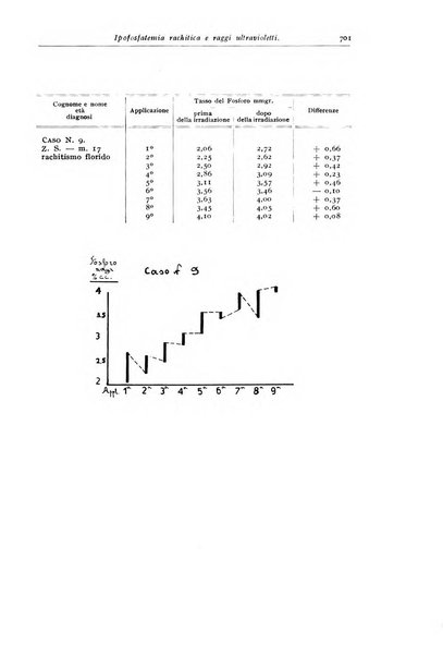 Rivista di clinica pediatrica