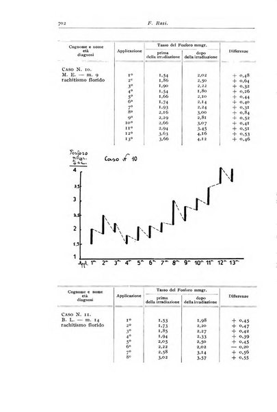 Rivista di clinica pediatrica