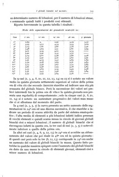 Rivista di clinica pediatrica