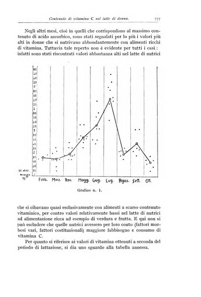 Rivista di clinica pediatrica