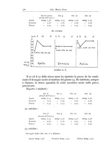 Rivista di clinica pediatrica