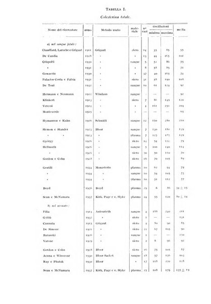 Rivista di clinica pediatrica