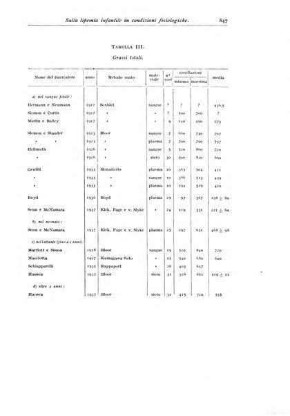 Rivista di clinica pediatrica