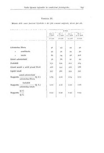 Rivista di clinica pediatrica