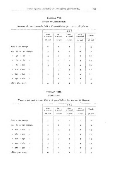 Rivista di clinica pediatrica