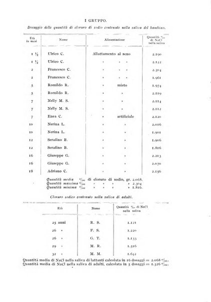 Rivista di clinica pediatrica