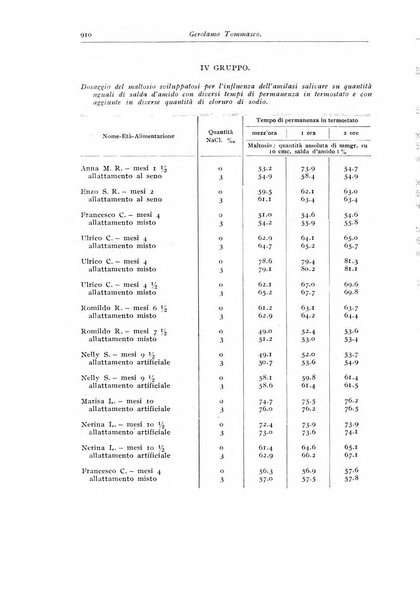 Rivista di clinica pediatrica