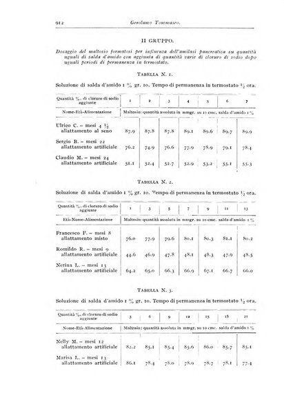 Rivista di clinica pediatrica