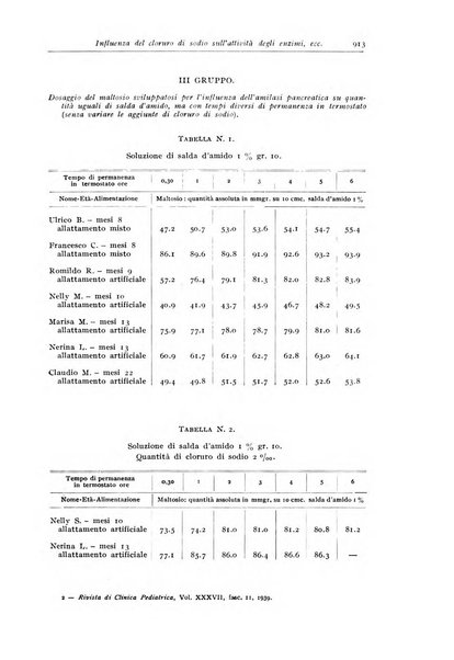 Rivista di clinica pediatrica