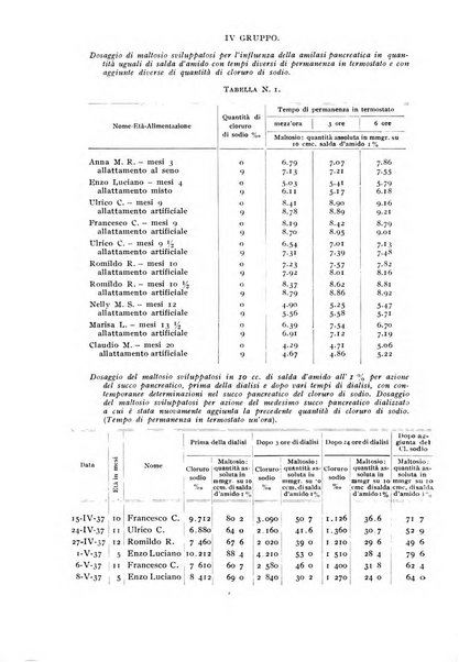 Rivista di clinica pediatrica