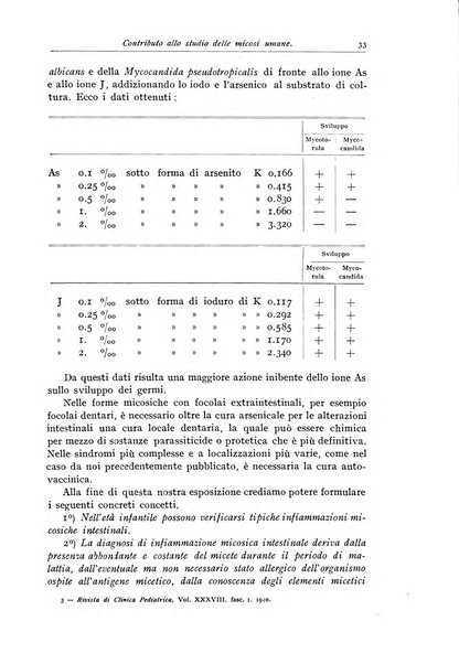 Rivista di clinica pediatrica