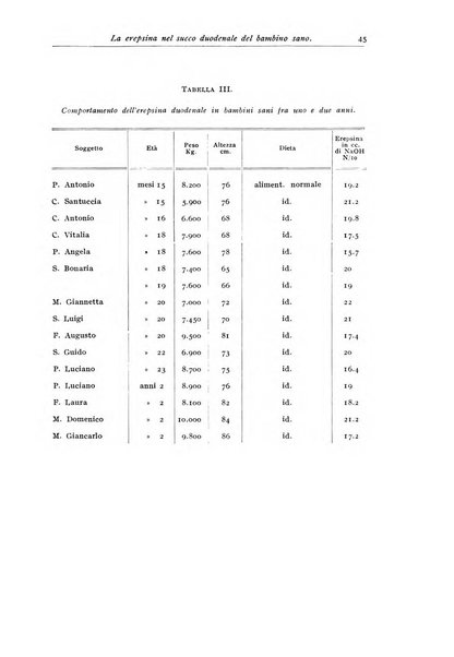 Rivista di clinica pediatrica