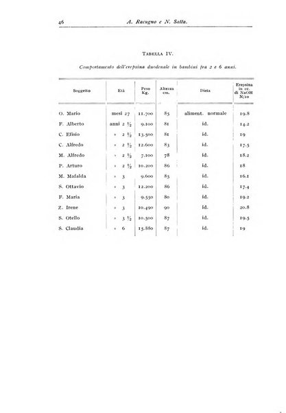 Rivista di clinica pediatrica