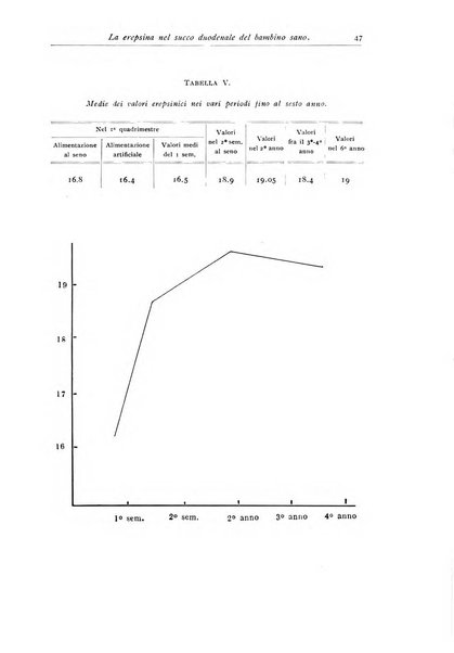 Rivista di clinica pediatrica