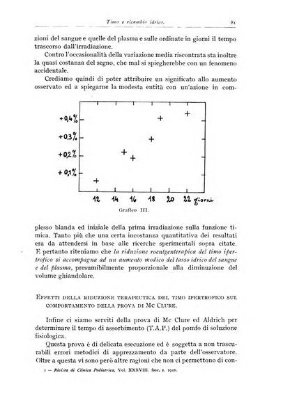 Rivista di clinica pediatrica