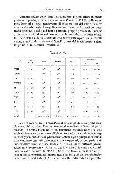 Rivista di clinica pediatrica