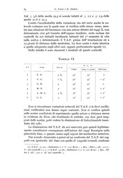 Rivista di clinica pediatrica