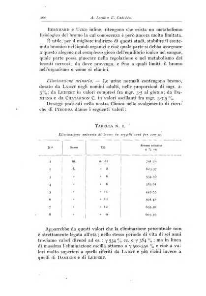 Rivista di clinica pediatrica