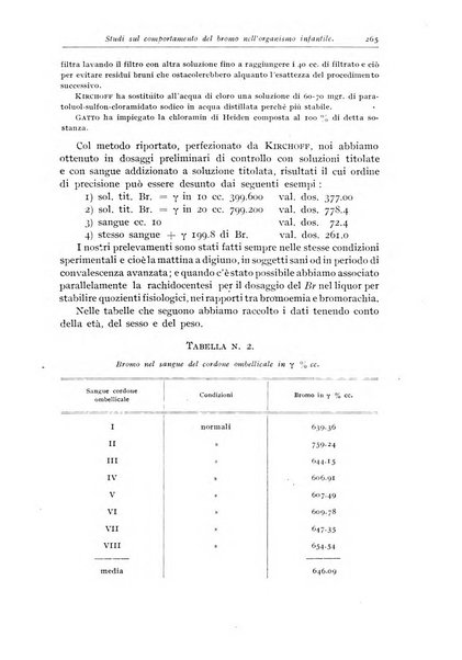 Rivista di clinica pediatrica