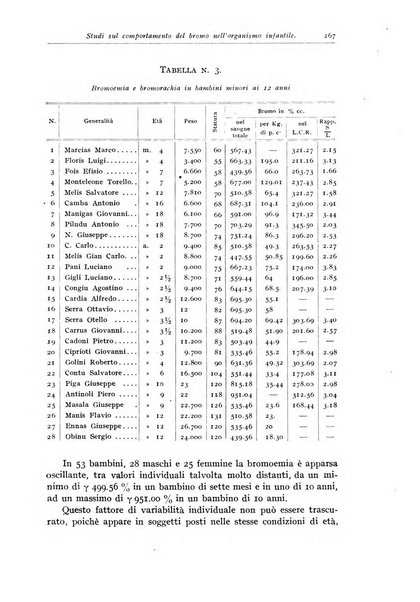 Rivista di clinica pediatrica