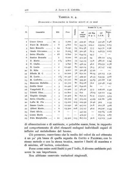 Rivista di clinica pediatrica