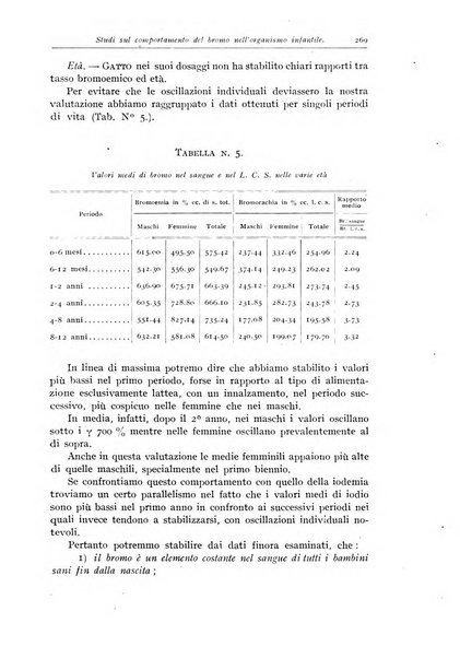 Rivista di clinica pediatrica