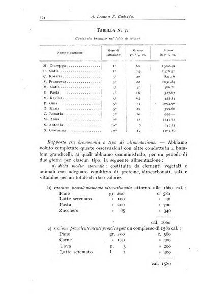 Rivista di clinica pediatrica