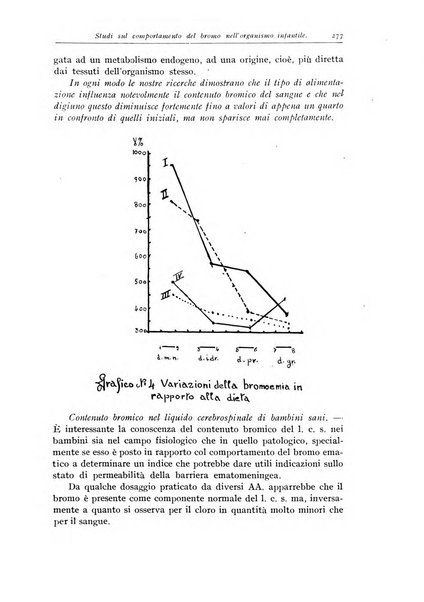 Rivista di clinica pediatrica