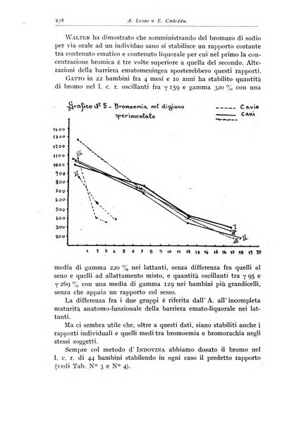 Rivista di clinica pediatrica