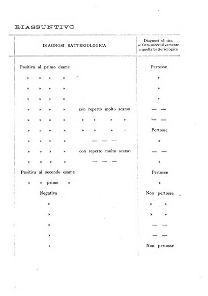 Rivista di clinica pediatrica