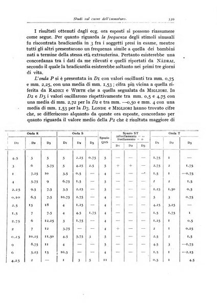 Rivista di clinica pediatrica