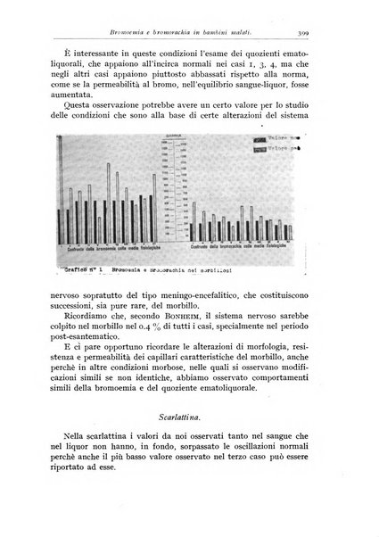 Rivista di clinica pediatrica