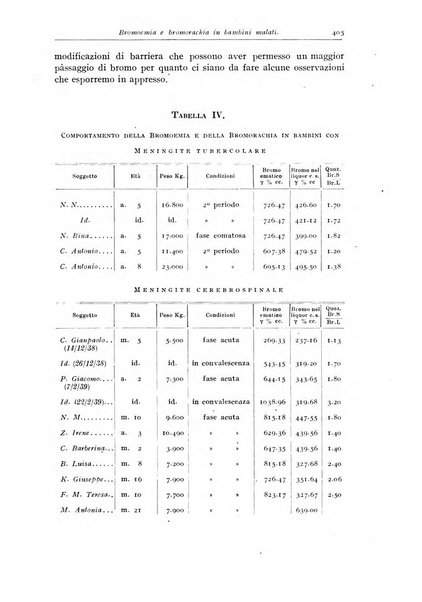 Rivista di clinica pediatrica