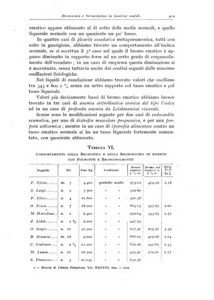 Rivista di clinica pediatrica