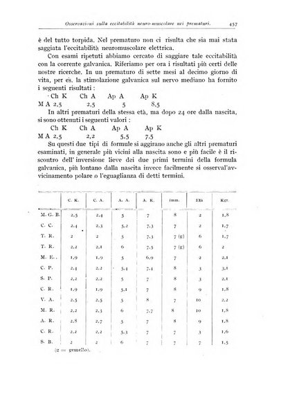 Rivista di clinica pediatrica