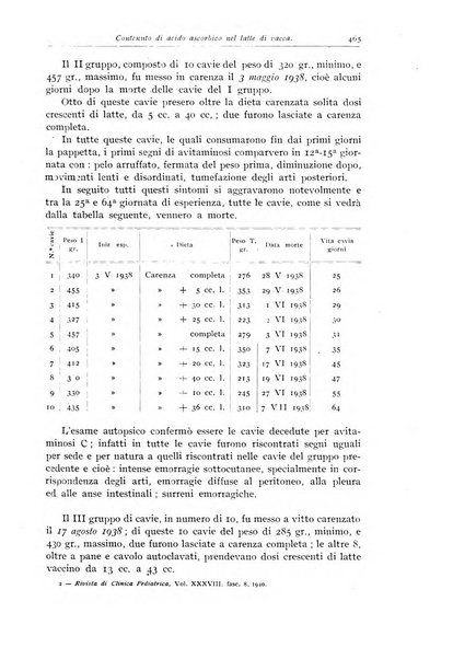 Rivista di clinica pediatrica