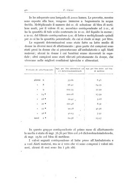 Rivista di clinica pediatrica