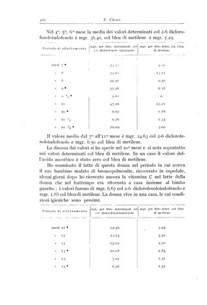 Rivista di clinica pediatrica